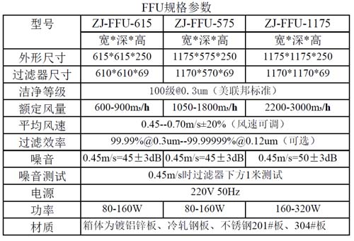 潔凈棚FFU規格尺寸 潔凈棚FFU規格尺寸