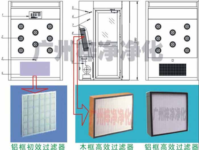 風淋室初效過濾器和高效過濾器 風淋室初效過濾器和高效過濾器